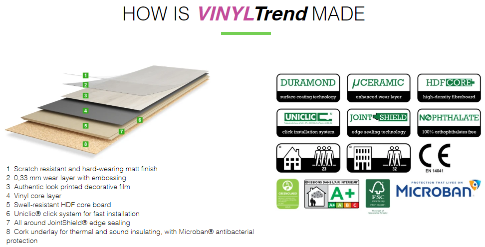 How is vinyl trend made