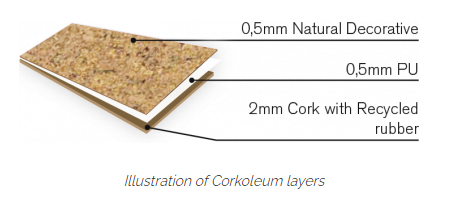 Corkoleum design